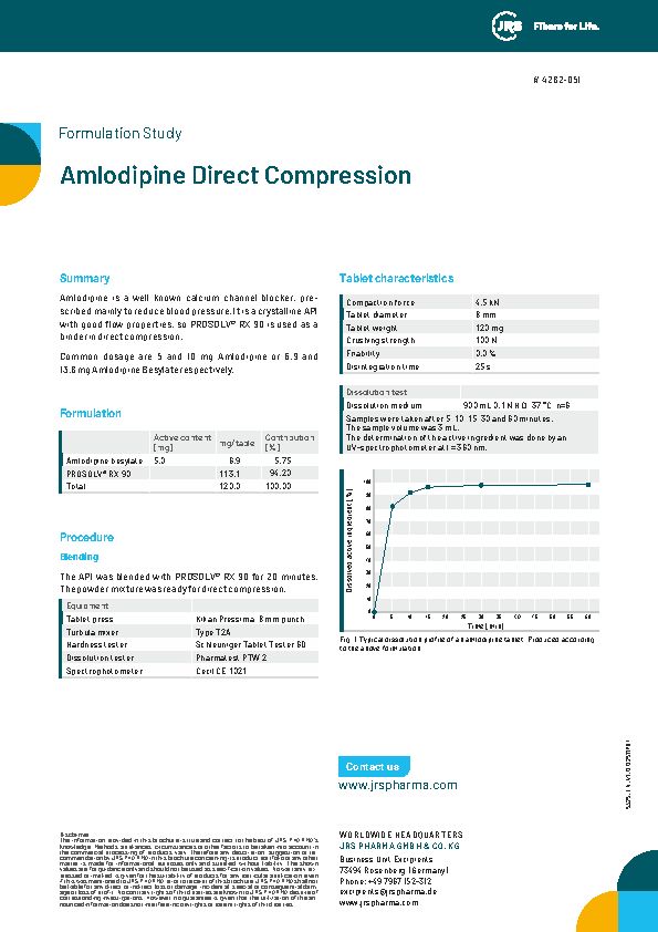 Amlodipine
