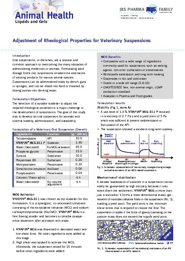 Adjustment of Rheological Properties for Veterinary Suspensions