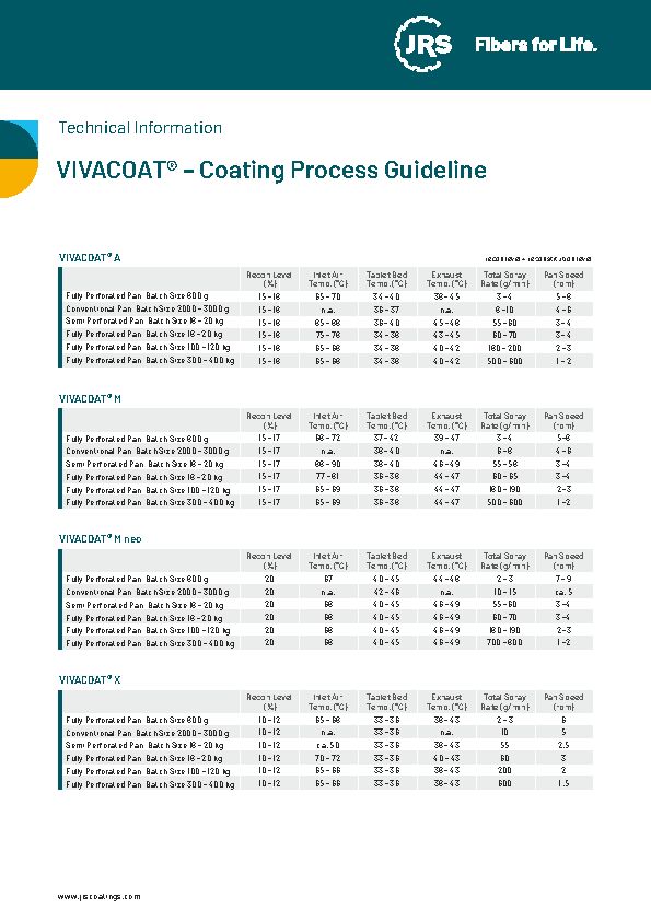VIVACOAT® – Coating Process Guideline