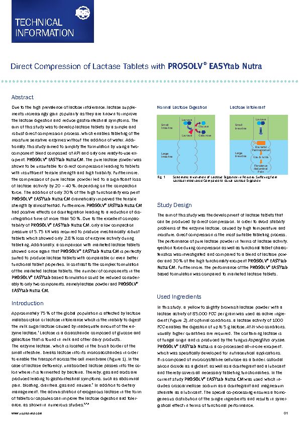 PROSOLV® EASYtab Nutra