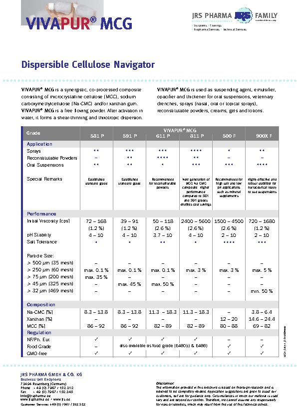 Dispersible Cellulose Navigator