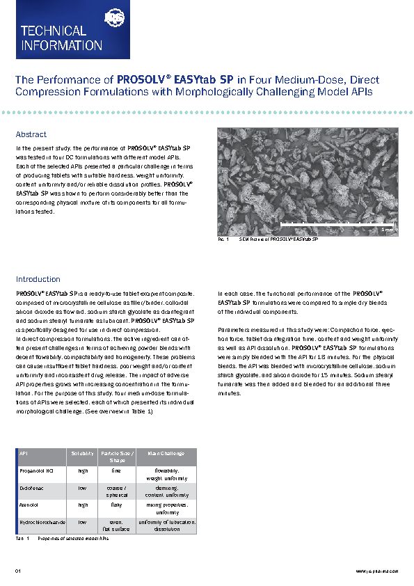 The Performance of PROSOLV® RX
