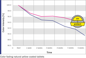 Product Performance Portfolio
