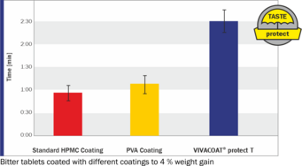 VIVACOAT® protect W
